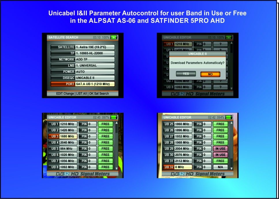 Unicabel I &II Autocontrol for User Band in use or free
